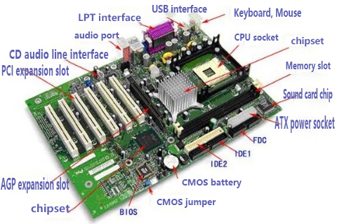 This is a diagram of a computer motherboard slot.